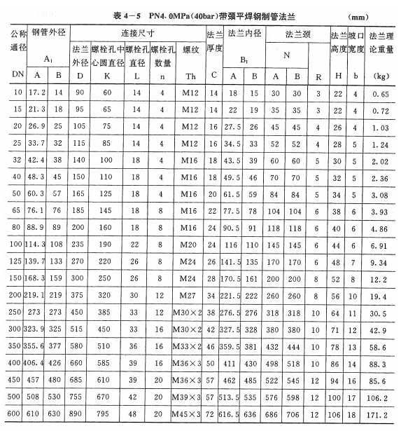 PN4.0的法蘭尺寸表