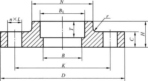 用Class標(biāo)記的帶頸承插焊鋼制管法蘭的型式包括平面