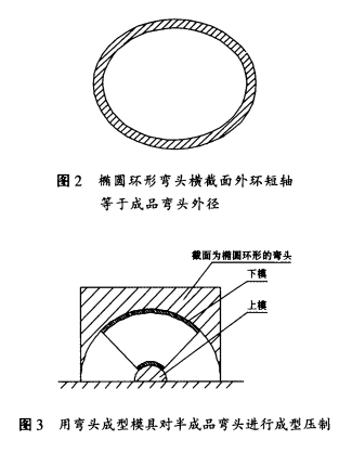 行成型壓制，如圖3所示。