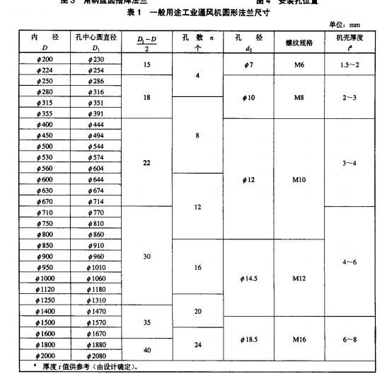 厚度f(wàn)值供參考(由設(shè)計(jì)確定)