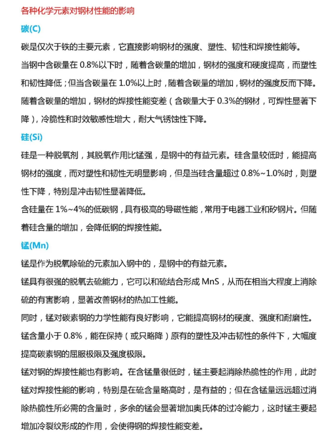 各種化學(xué)元素,對鋼材性能