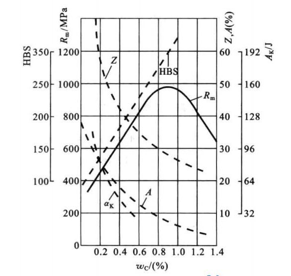 的相對量及它們的相對分布。