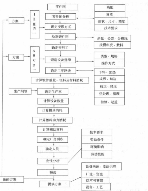 經(jīng)過上述分講比較過程。