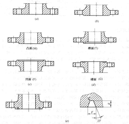 表達(dá)的是密封面型式。